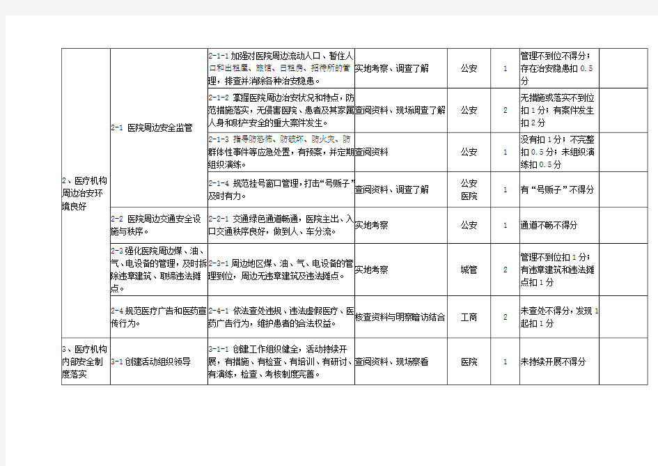 扬州市平安医院创建考核评价标准(2016版)