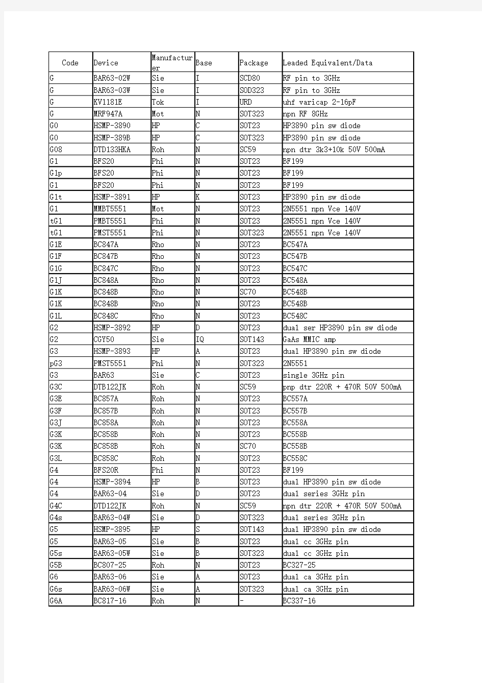 贴片G系列三极管参数