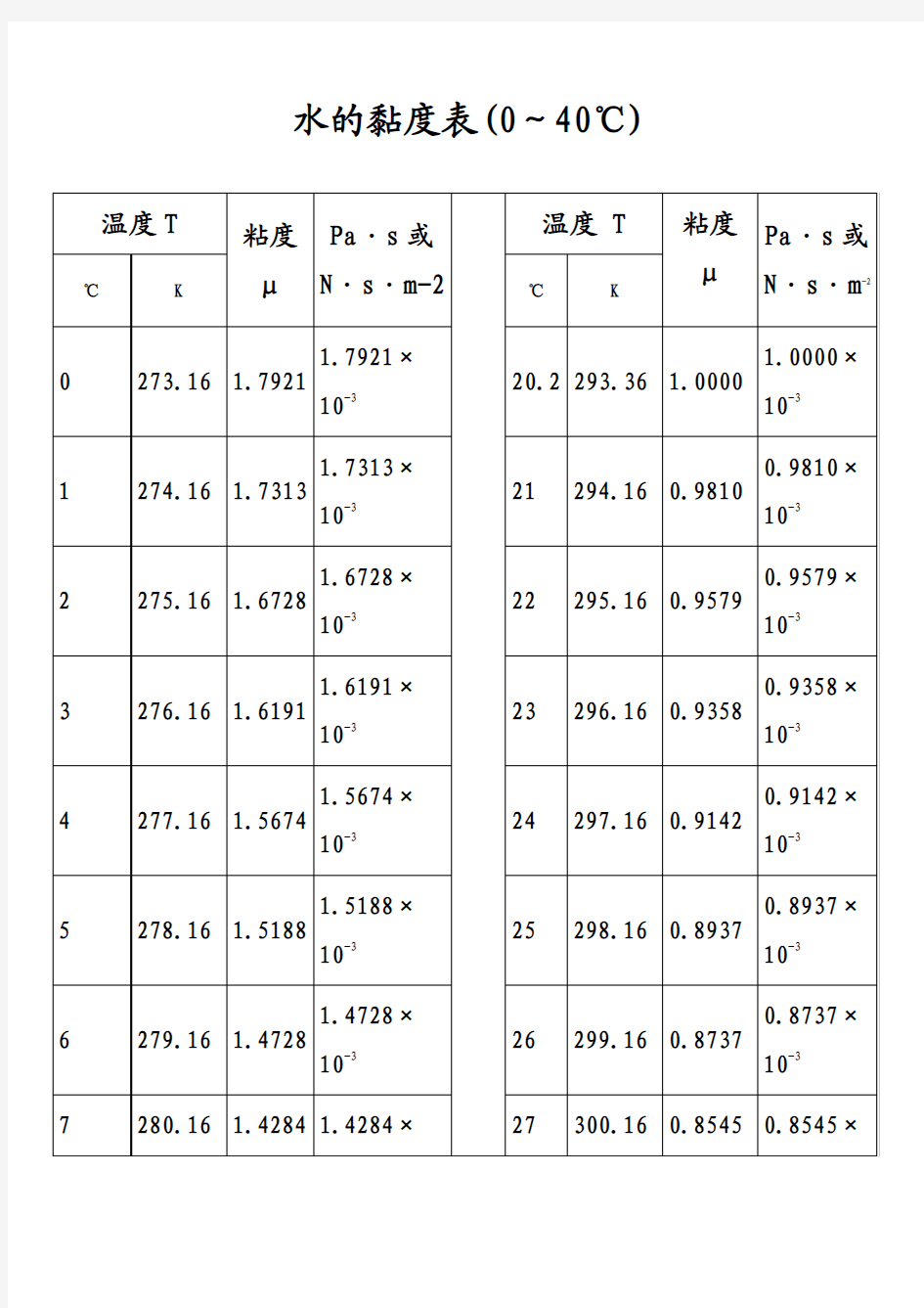 水的粘度计算表