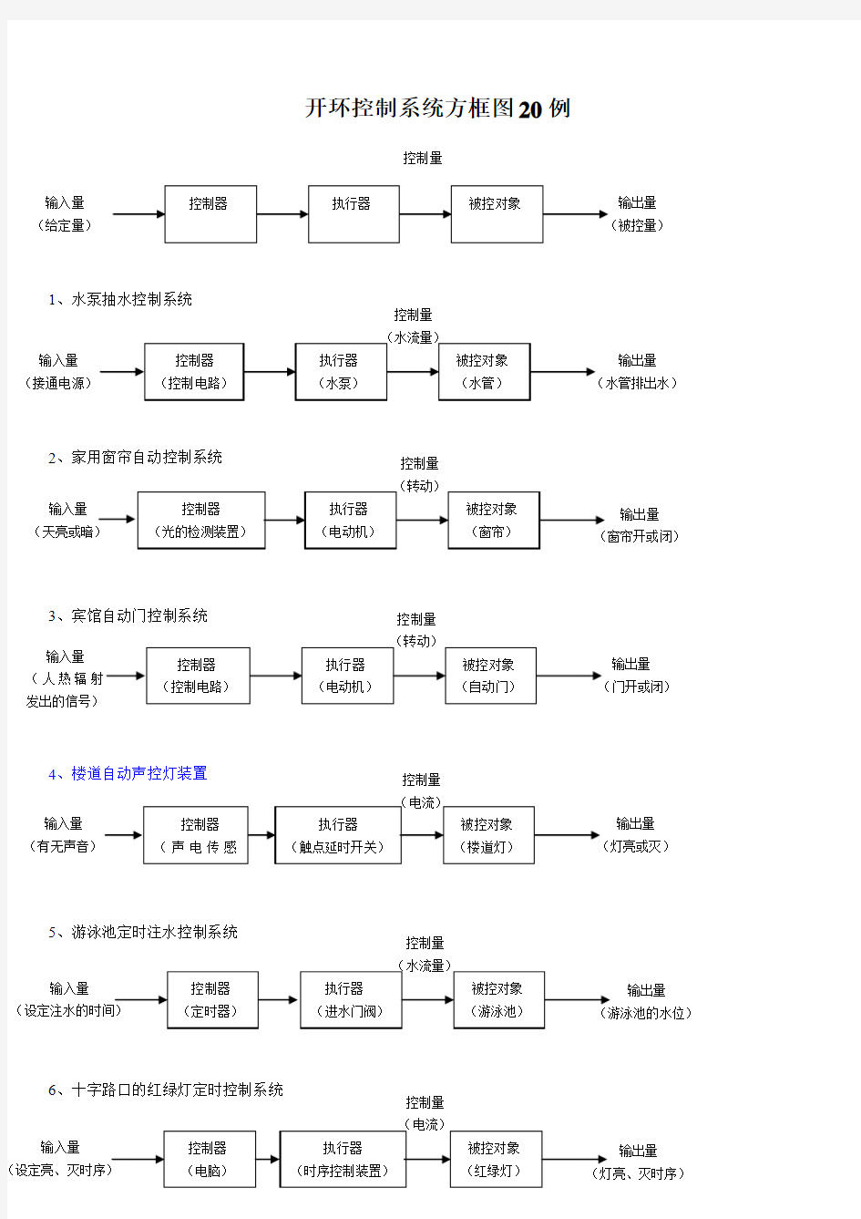 开环控制系统方框图20例