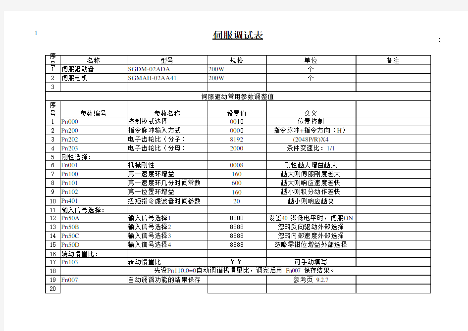 安川伺服调试参数表