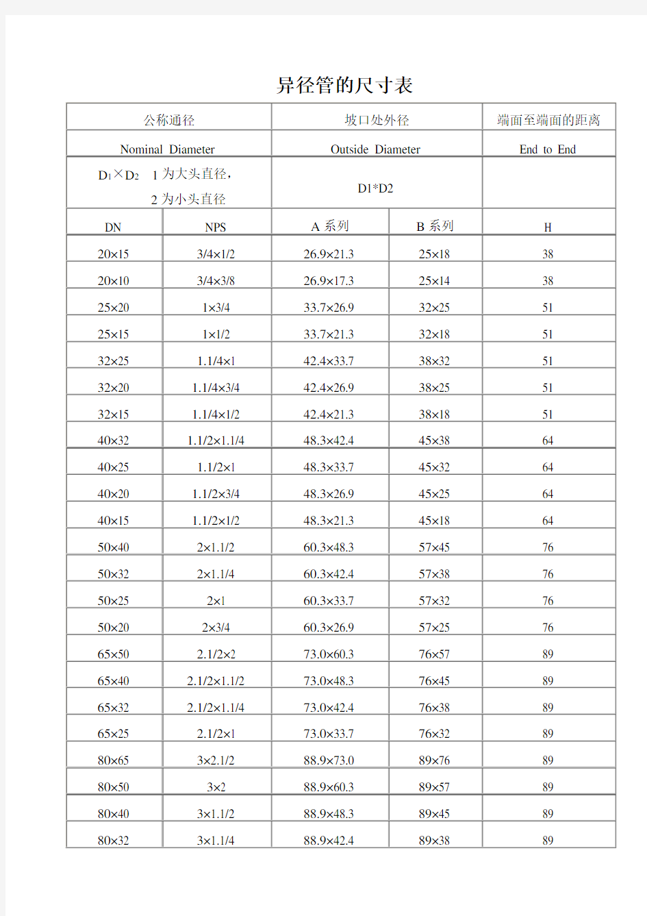 异径管的尺寸表