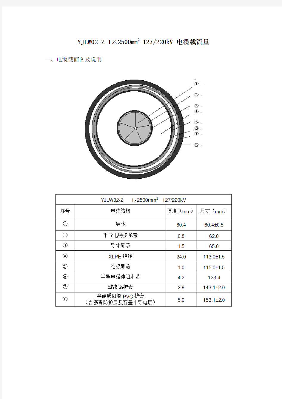 220kV-2500mm2电缆载流量计算书-