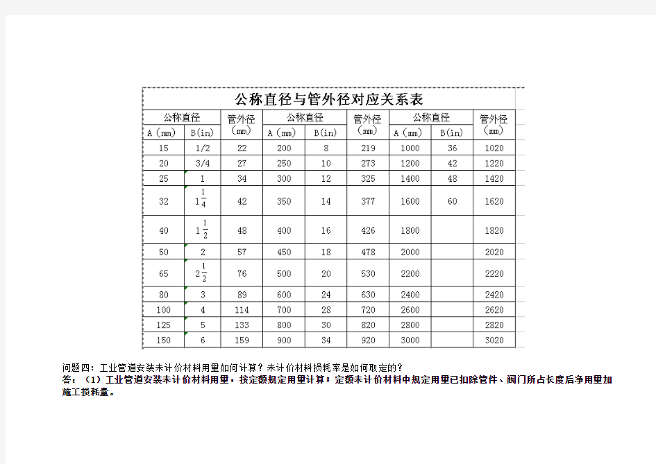 公称直径与管外径对应表