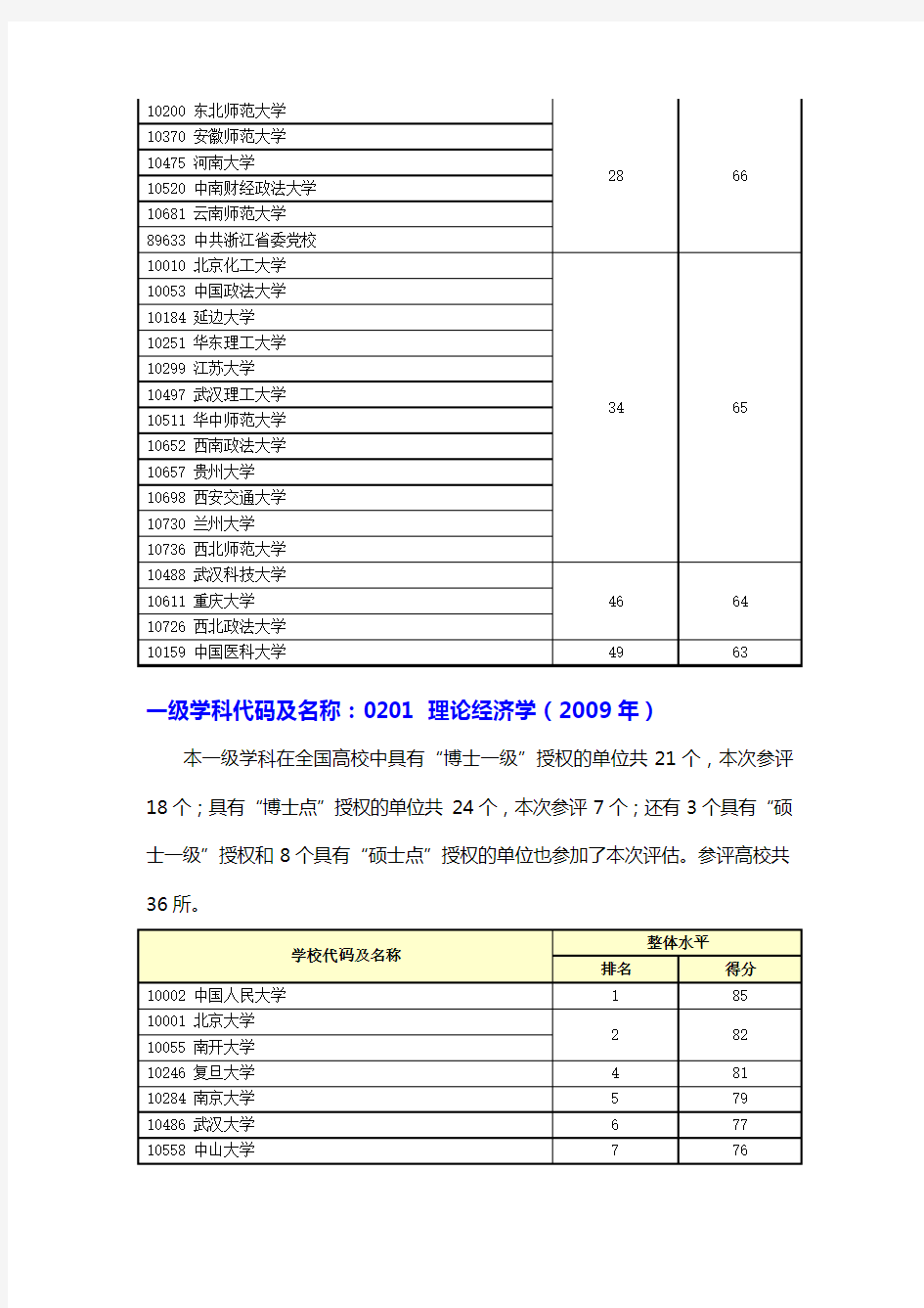教育部学科评估高校排名结果(第二轮2007-2009)