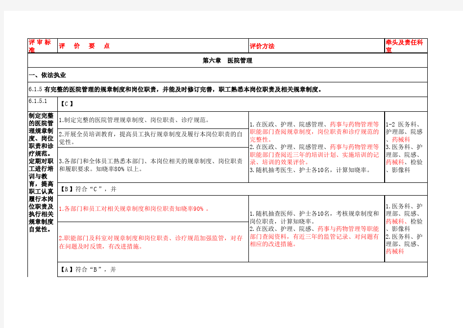 第六章 医院管理