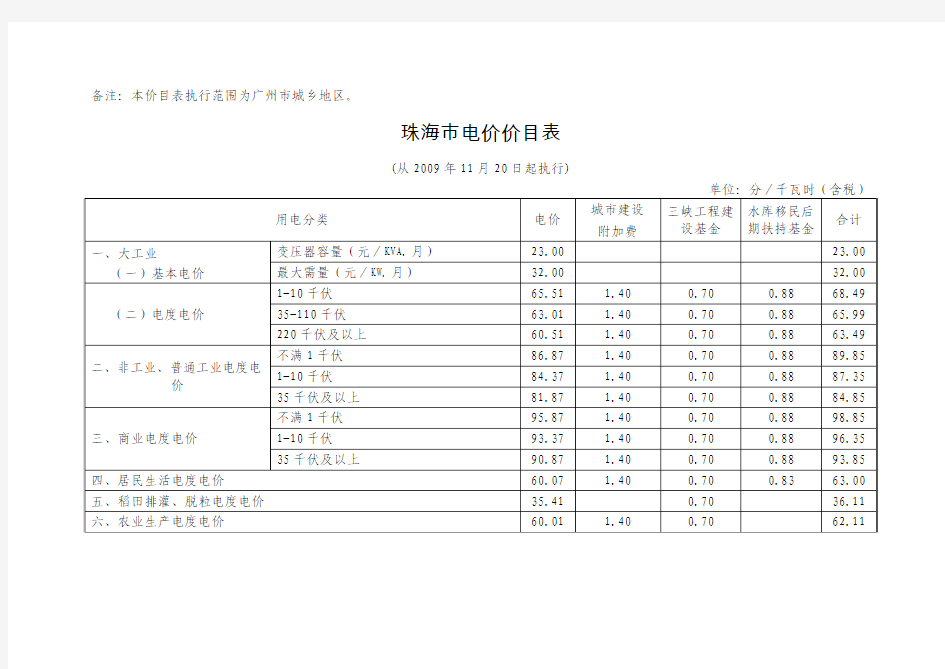 电价价目表