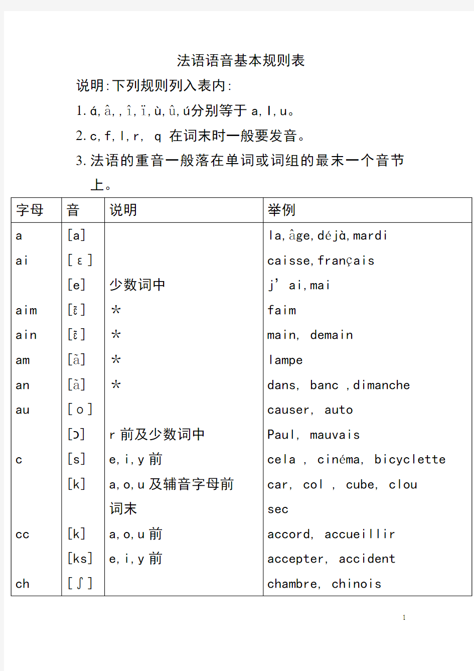 法语语音基本规则表