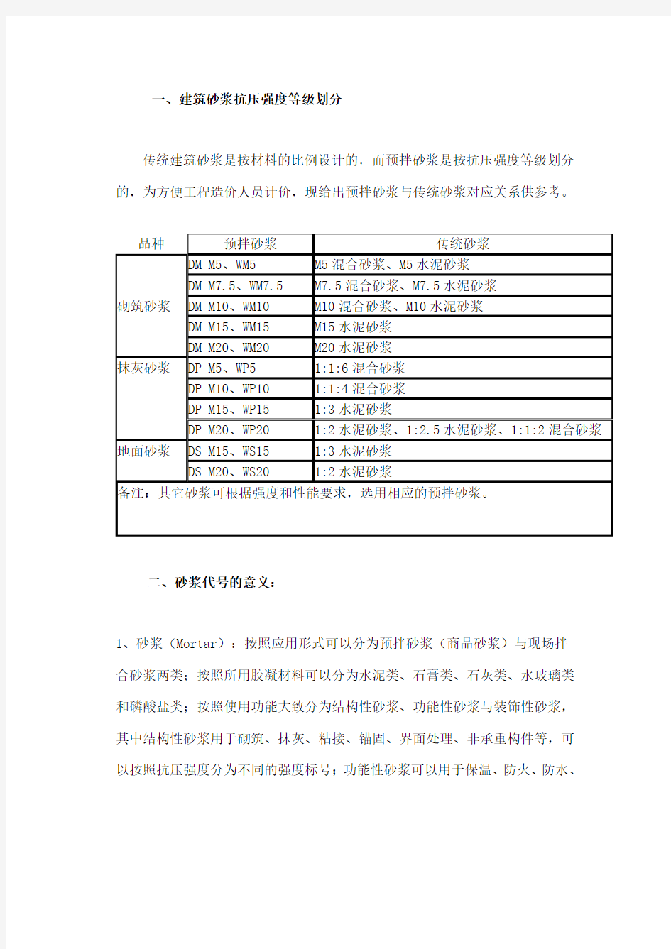 建筑砂浆抗压强度等级划分