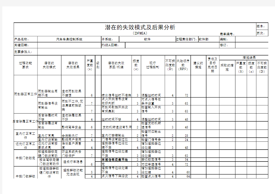 汽车车身控制系统DFMEA分析案例