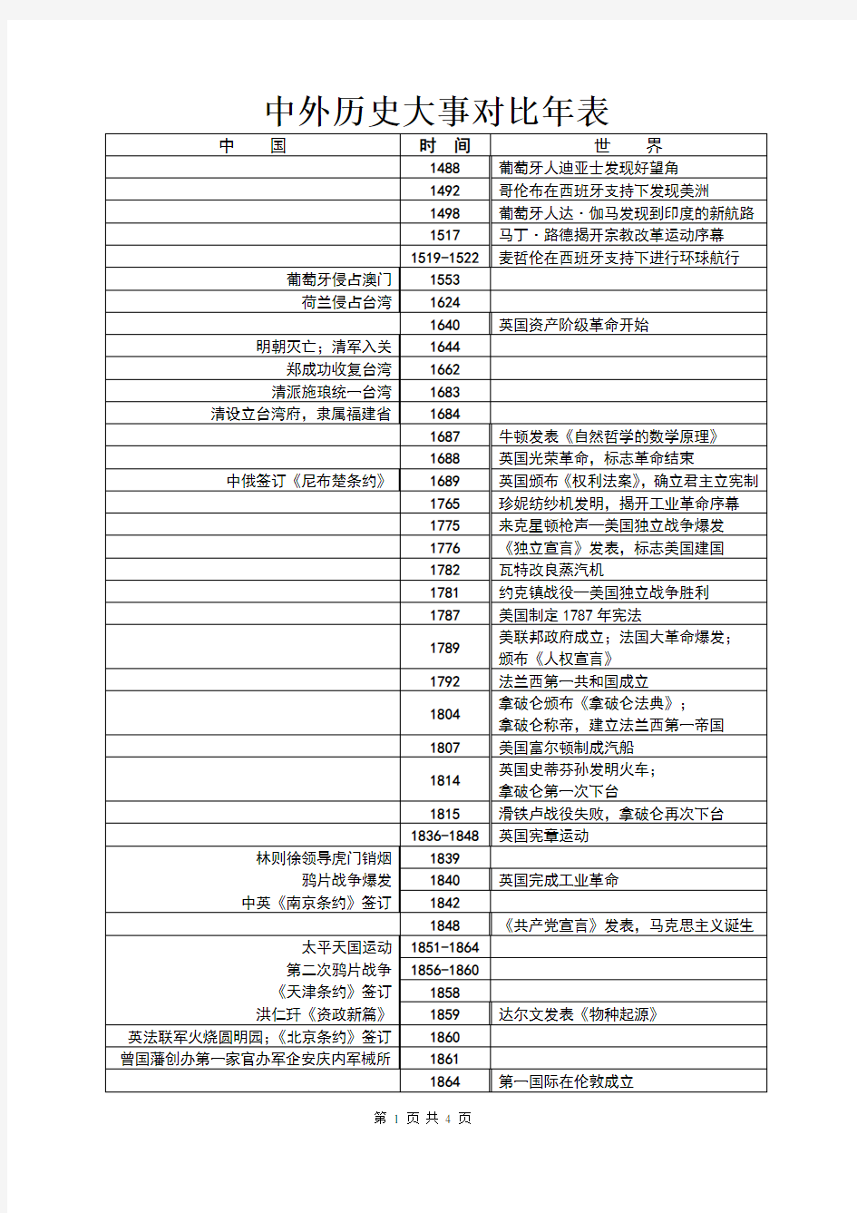 高中中外历史大事对比年表