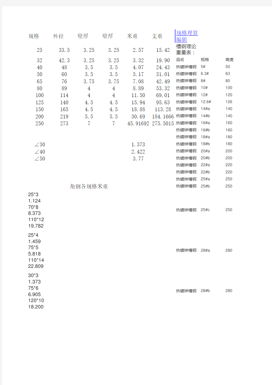 镀锌钢管及角钢的理论重量