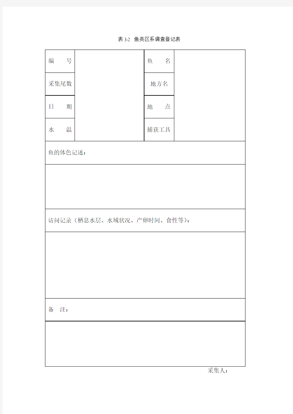 渔业资源调查相关数据表