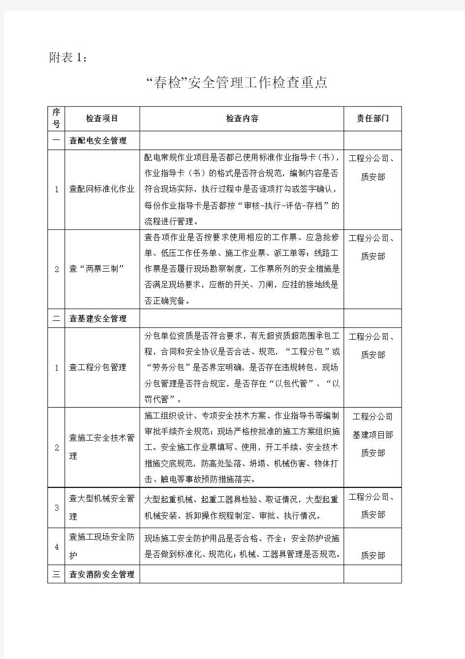 春季安全大检查标准检查卡