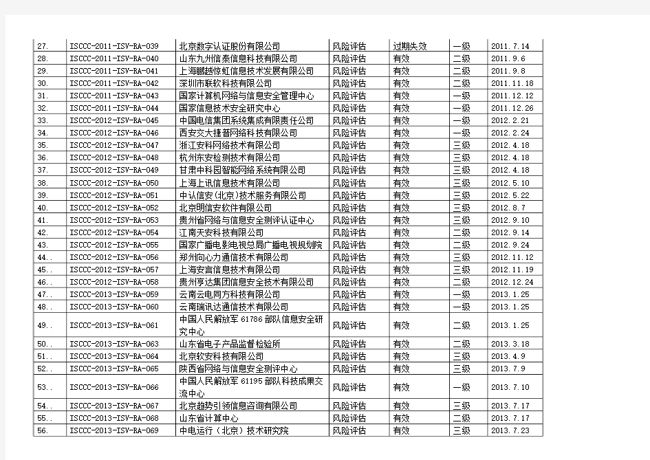 信息安全风险评估服务资质认证获证组织名单