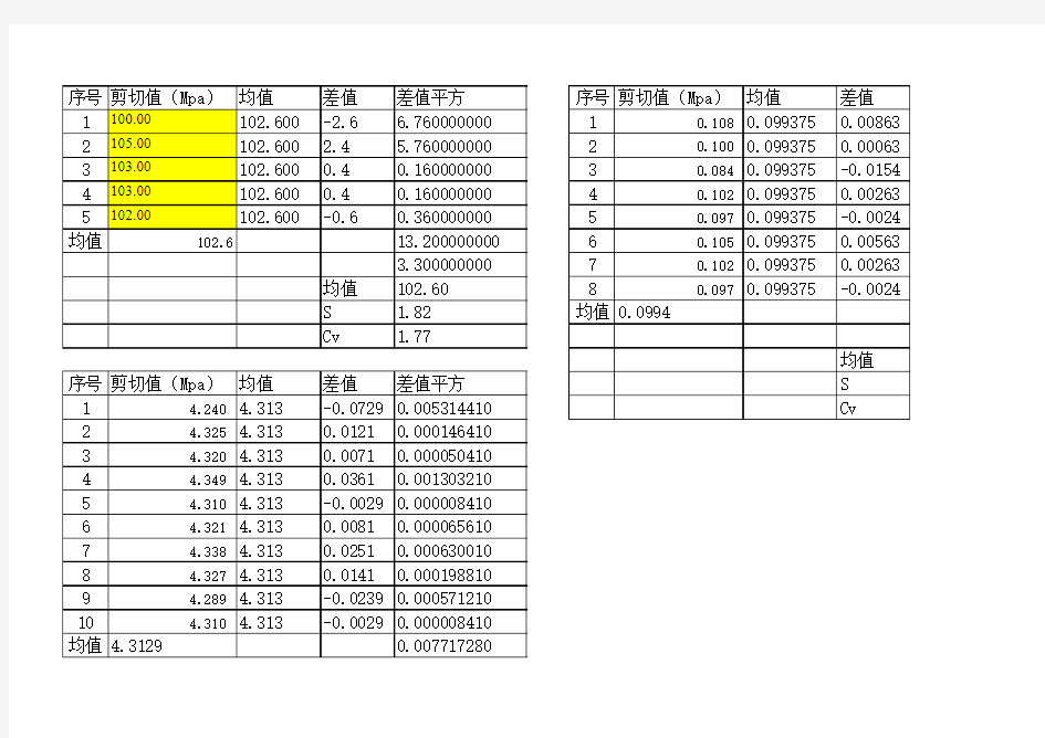 均值 方差 离散系数 EXCEL 计算表