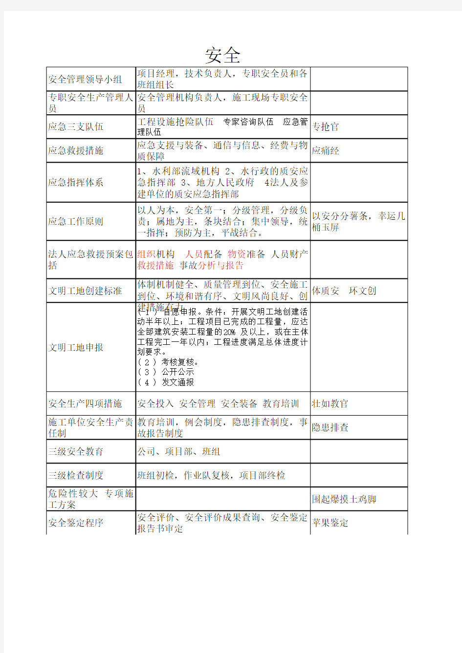 2016一级建造师水利水电实务口诀水利口诀大全