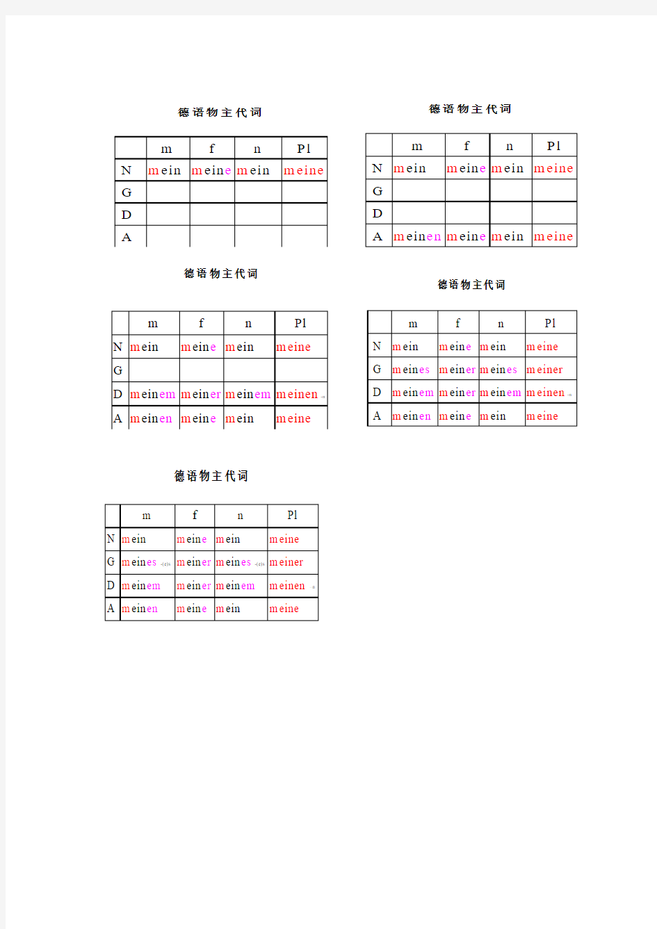 德语物主代词