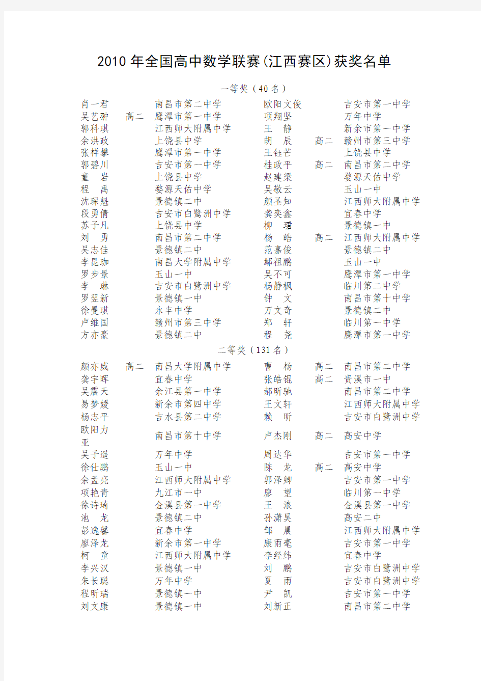 2010年全国高中数学联赛(江西赛区)获奖名单