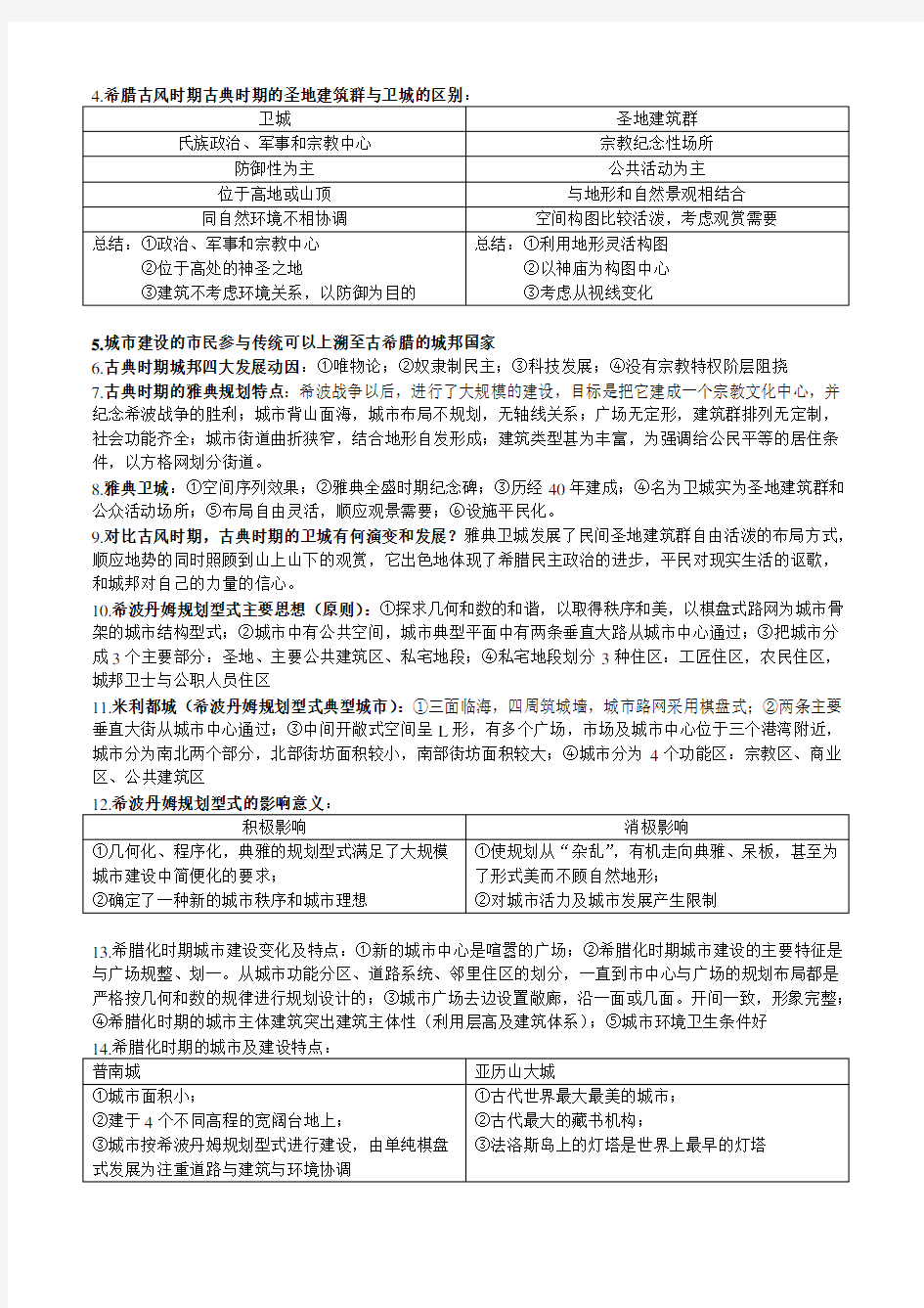 外国城市建设史个人整理笔记