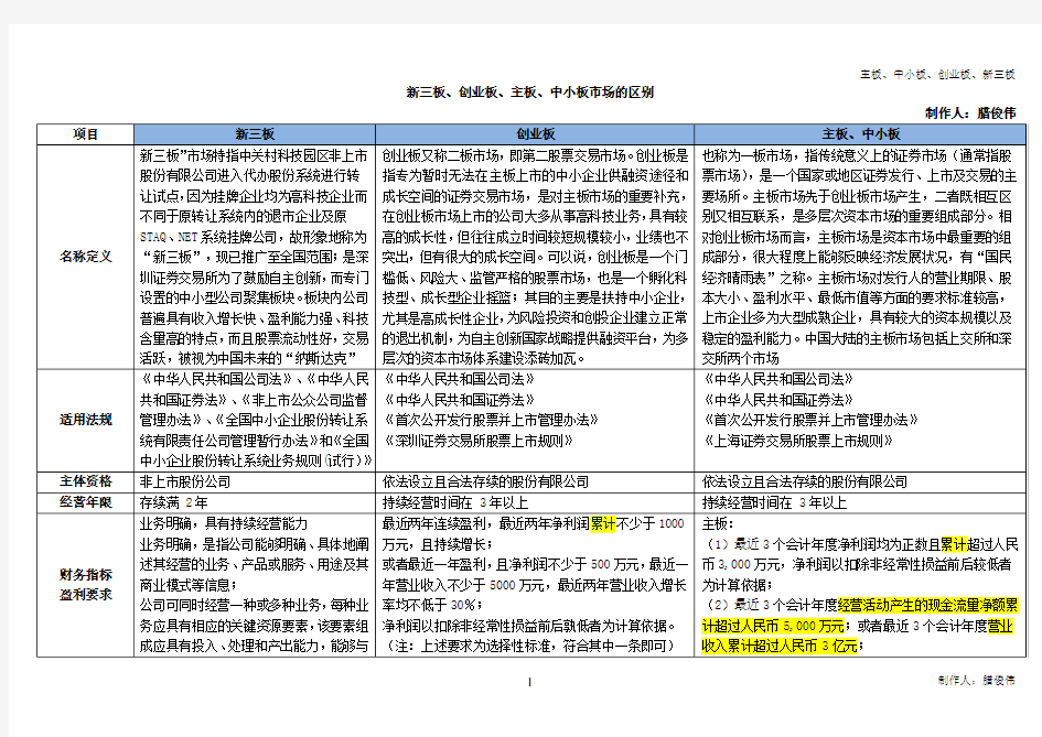 主板、中小板、创业板、新三板区别