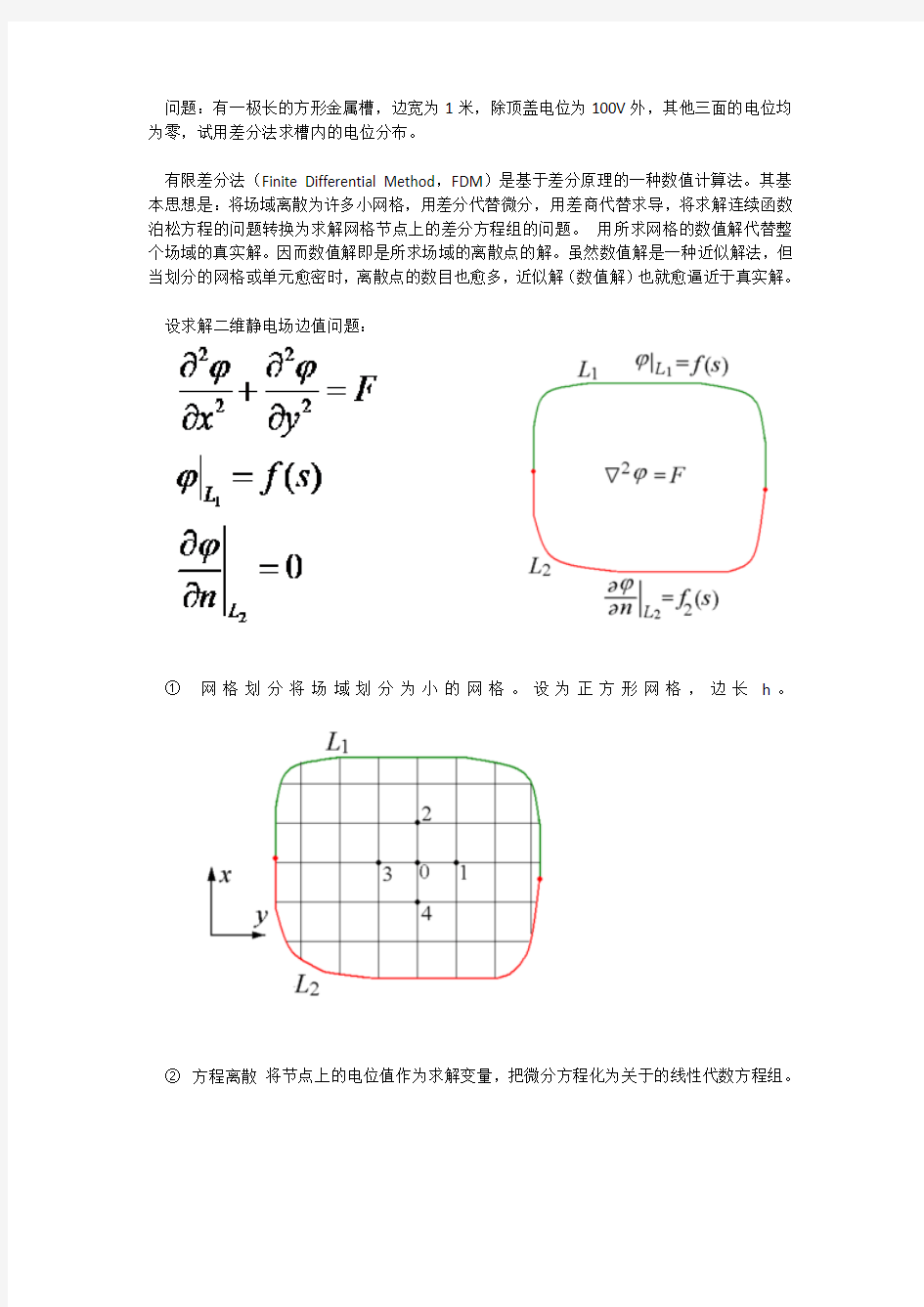 工程电磁场实验报告