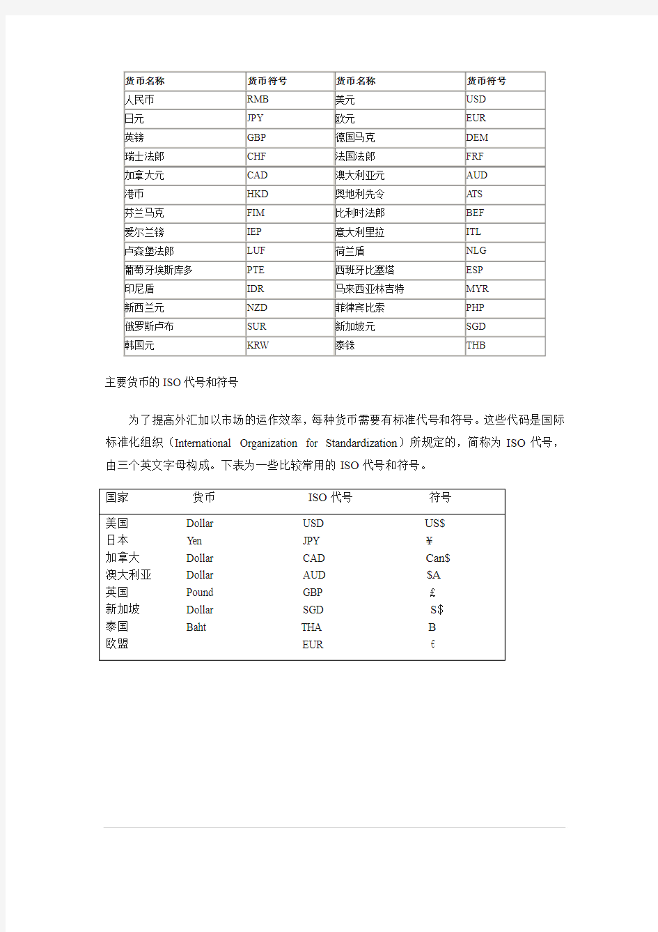 货币名称及代码