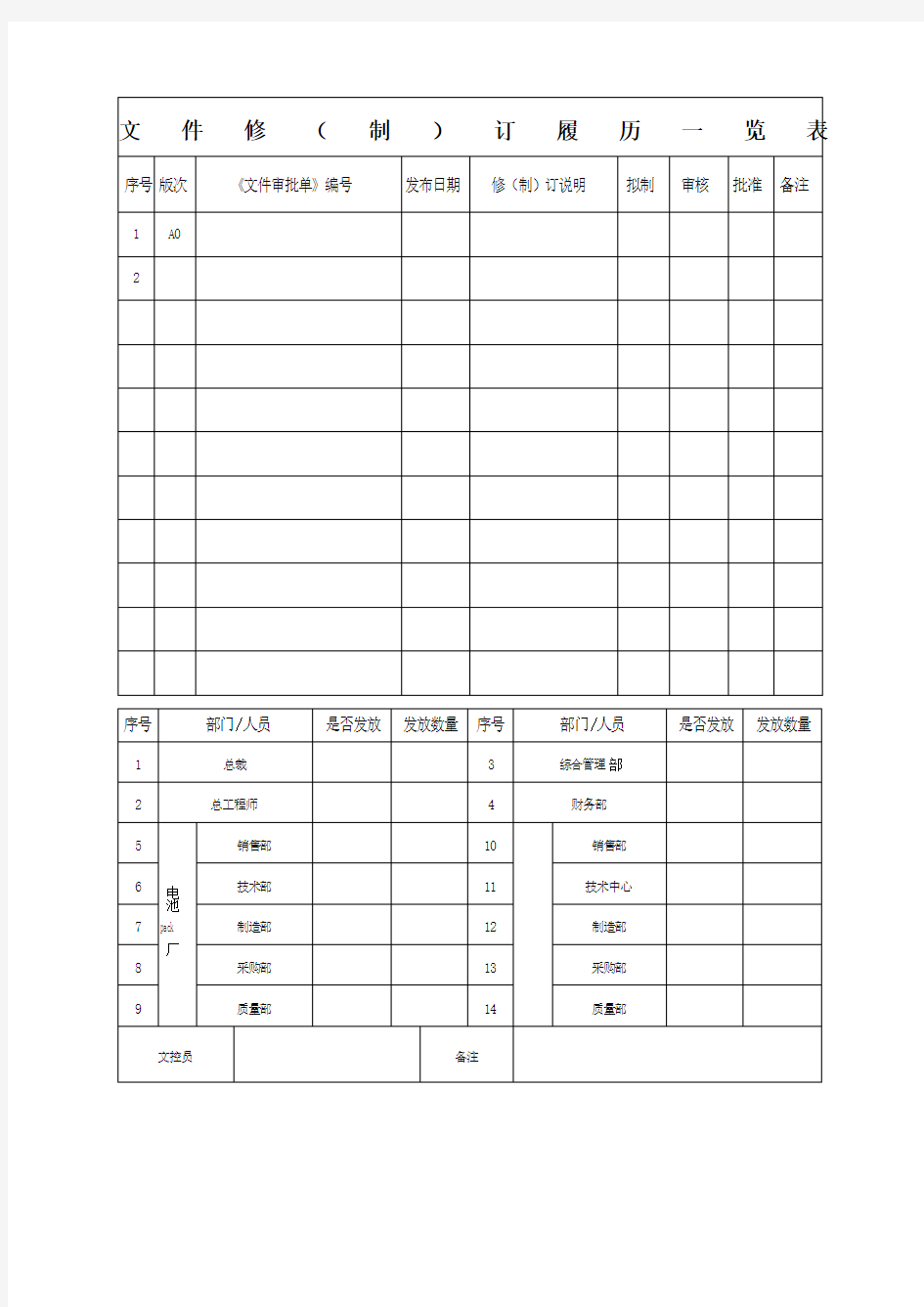 锂电池仓库安全管理规范