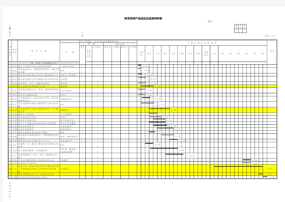 新项目新产品规划及进度控制表