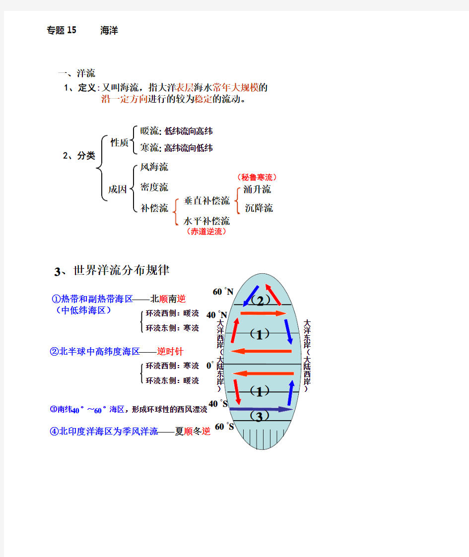 地理高一专题知识点15洋流(提纲)