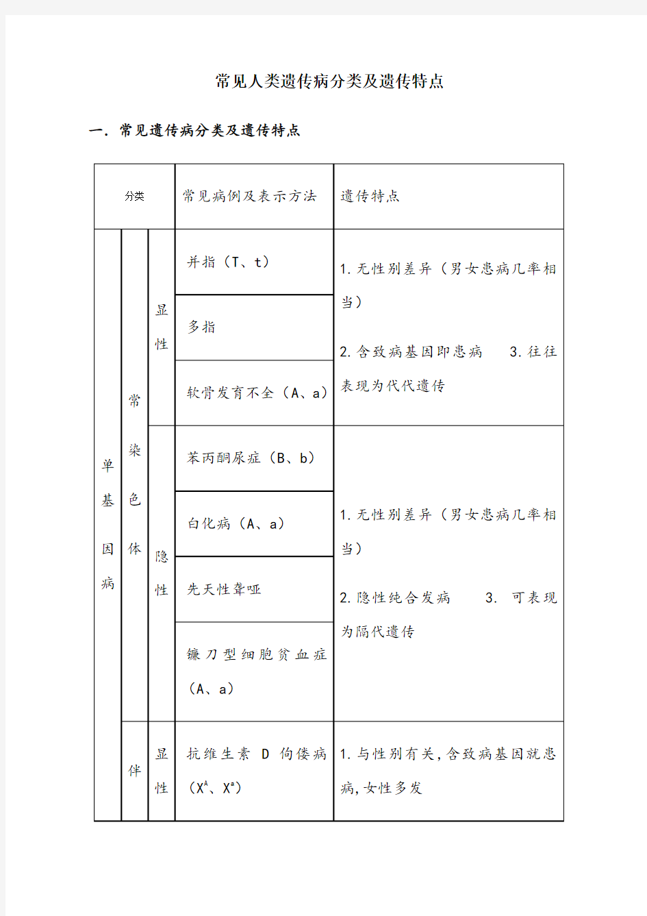 高中生物常见人类遗传病分类及遗传特点