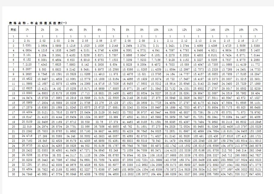 年金终值系数表