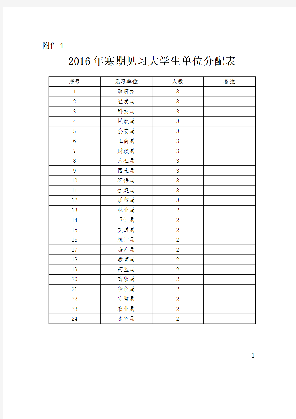 延川县大学生假期到延川见习报名表