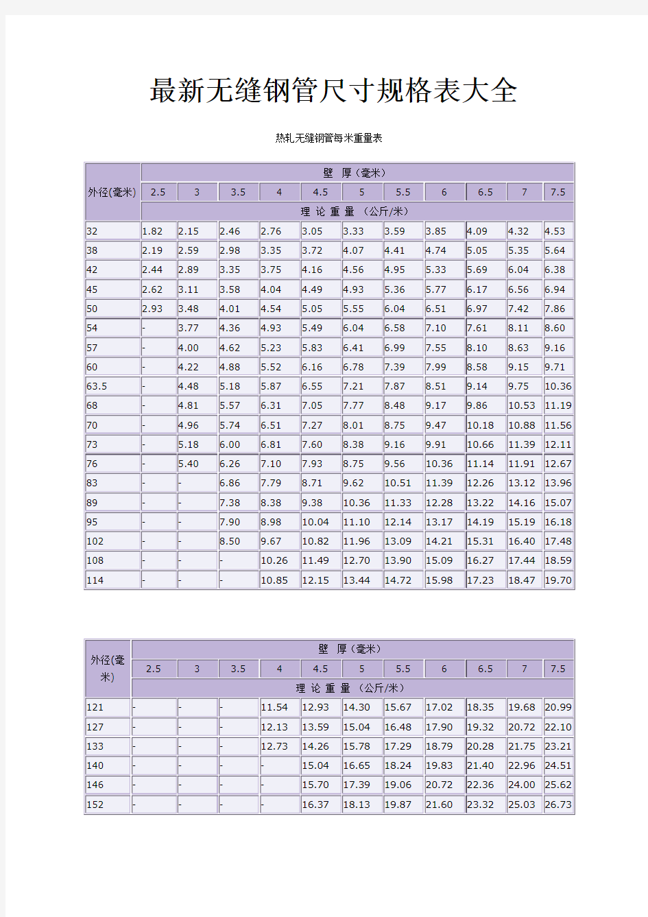 无缝钢管尺寸重量规格表