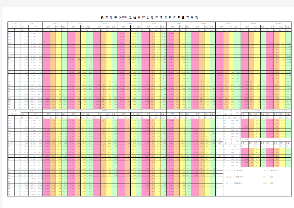 管道厚度重量对照表
