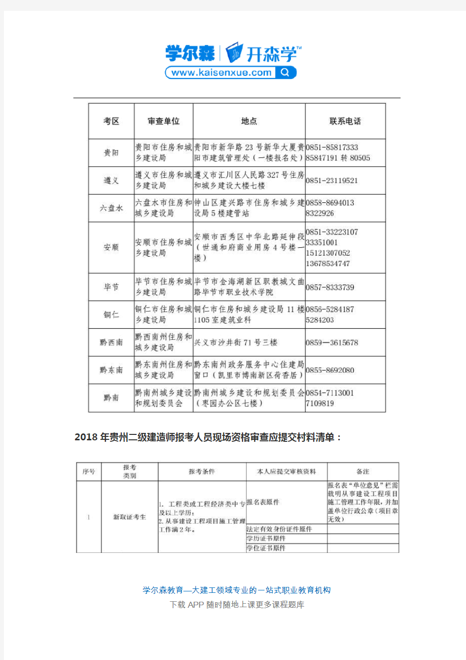 2018年贵州二级建造师报名现场审核时间及材料