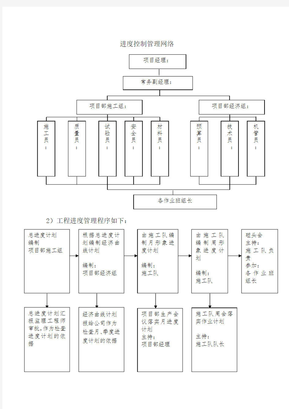 施工总进度控制及保证措施