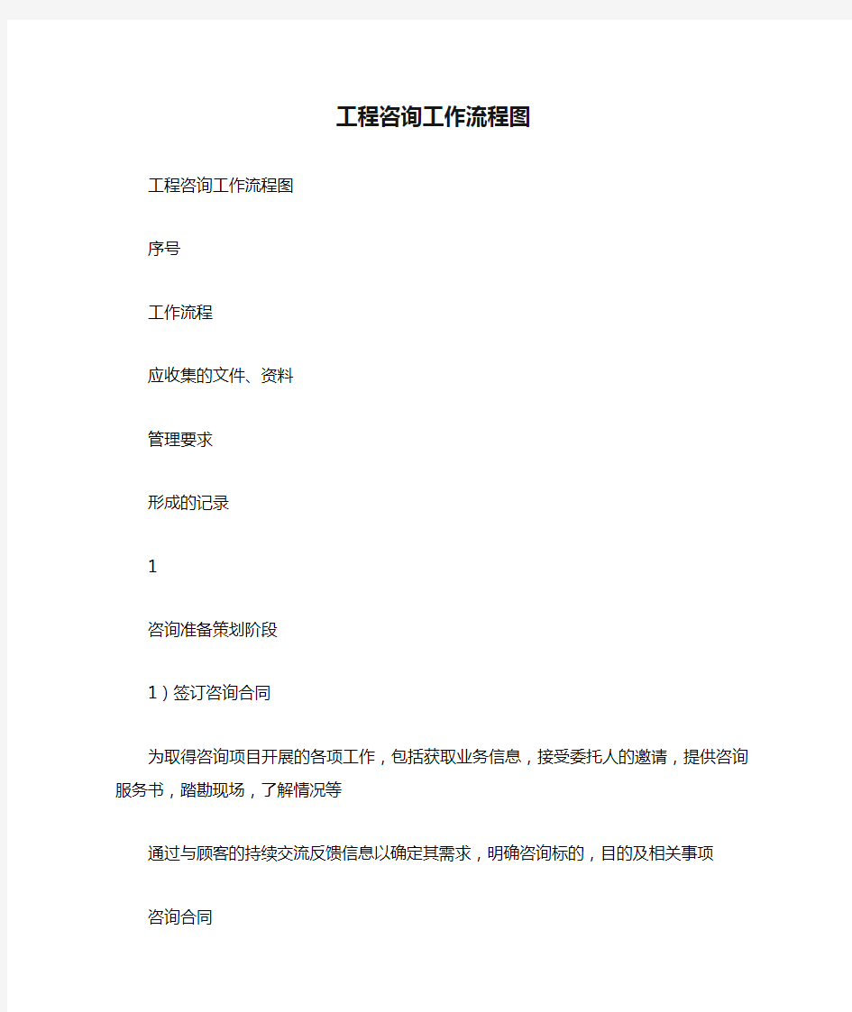 工程咨询工作流程图.docx