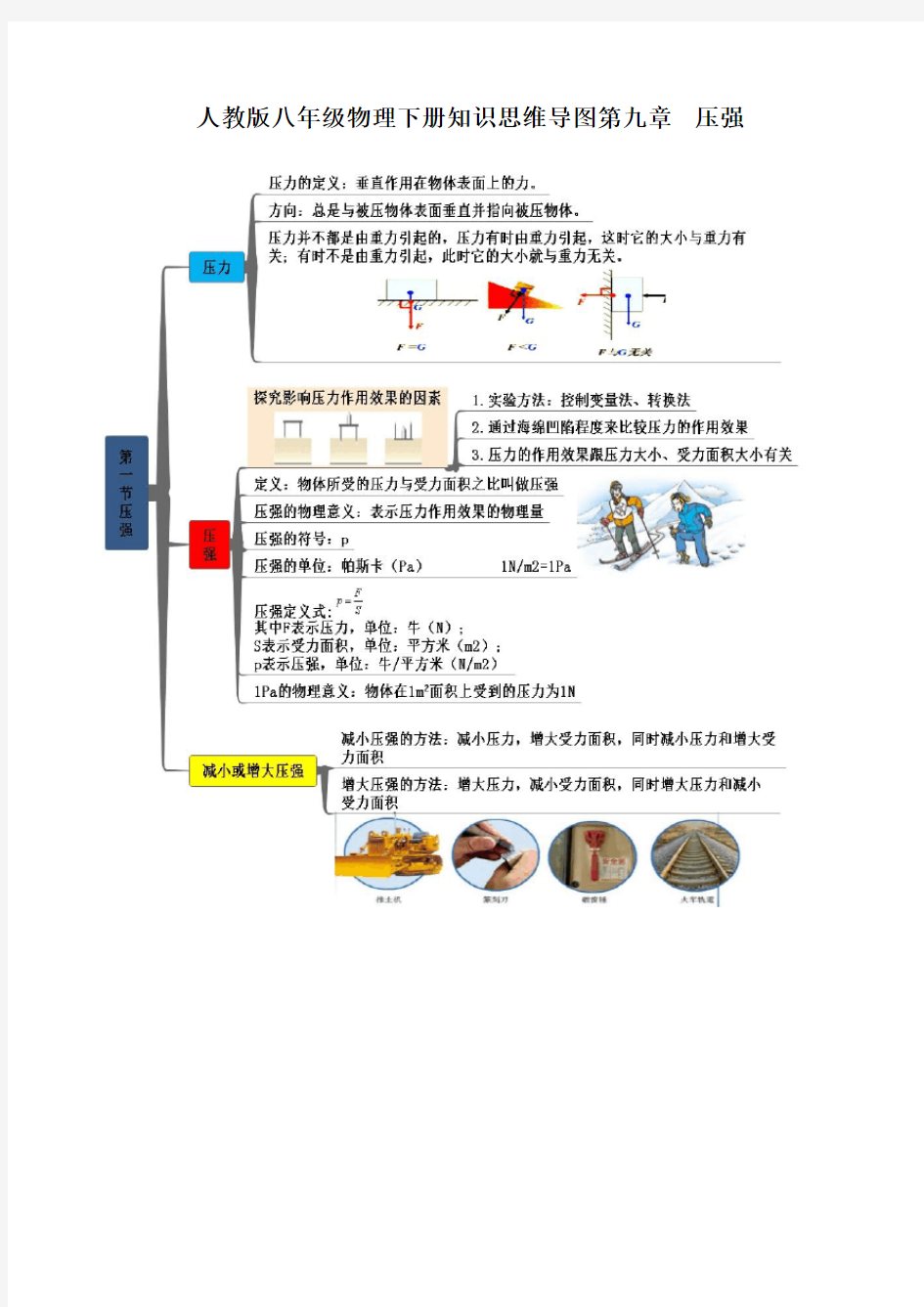 人教版八年级物理下册知识思维导图第九章 压强