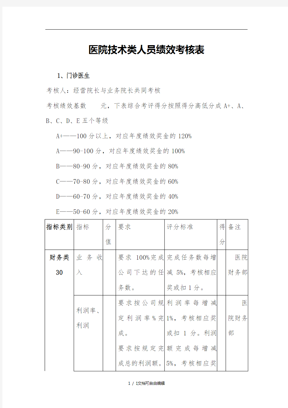 医院人员绩效考核表