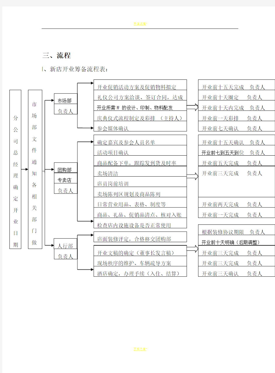 新店开业流程表文档