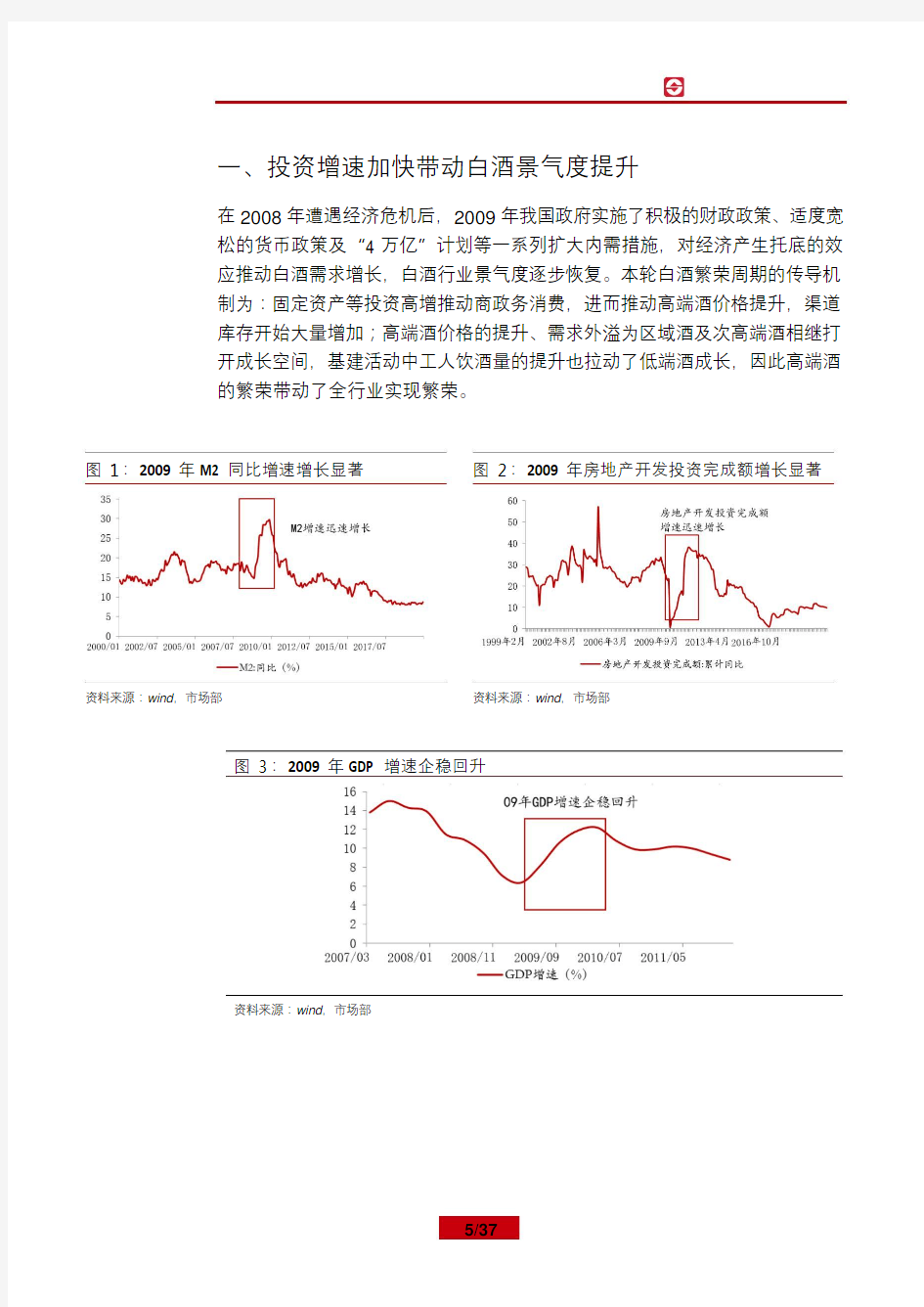 2020年白酒行业研究报告