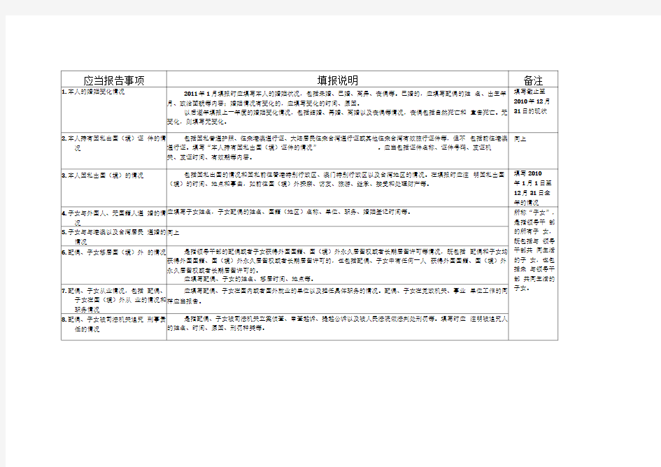 领导干部个人有关事项报告表填报说明