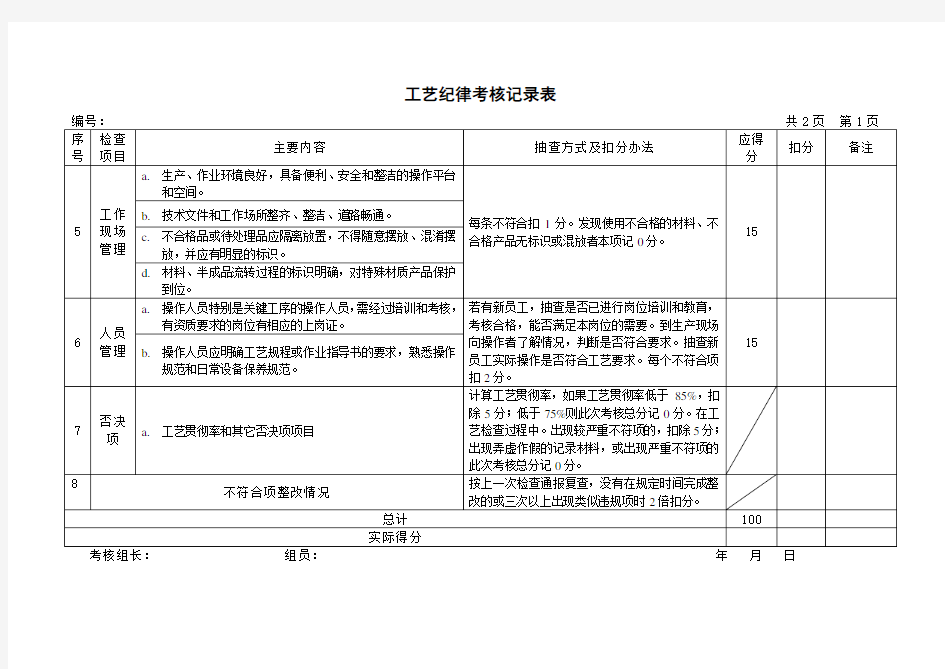 工艺纪律考核记录