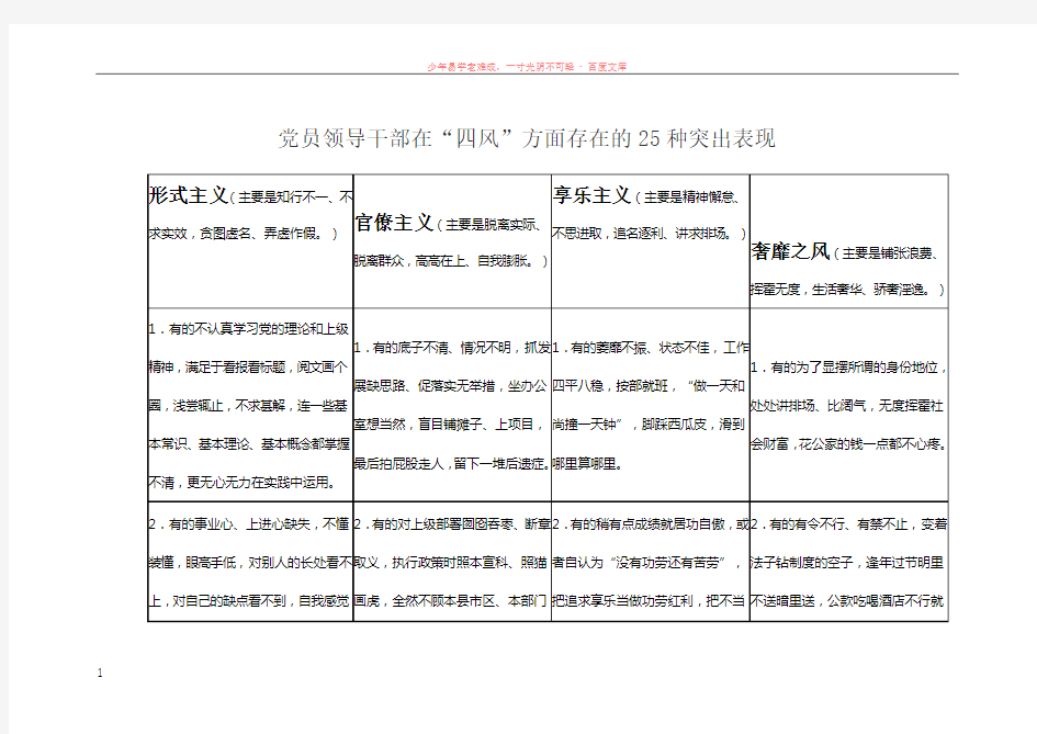 党员领导干部在“四风”方面存在的25种突出表现