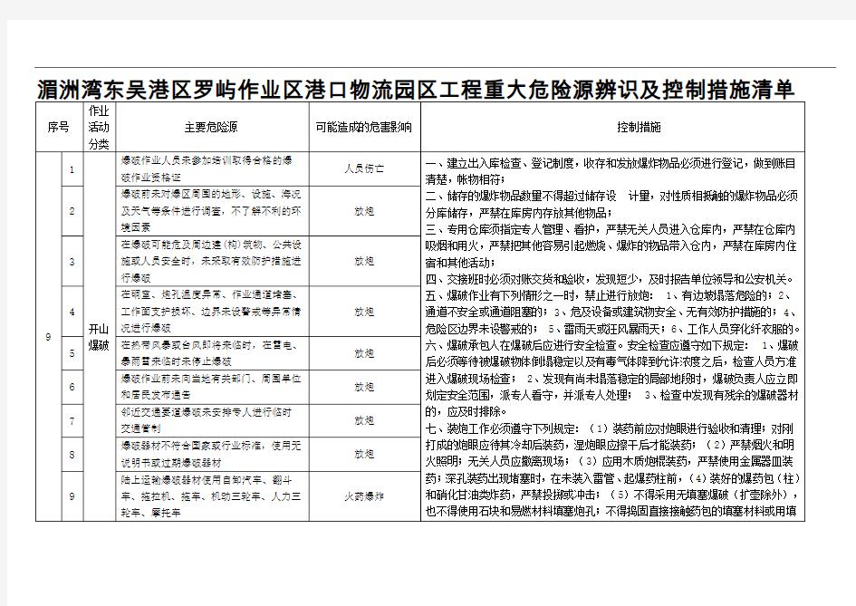 重大危险源辨识及控制措施