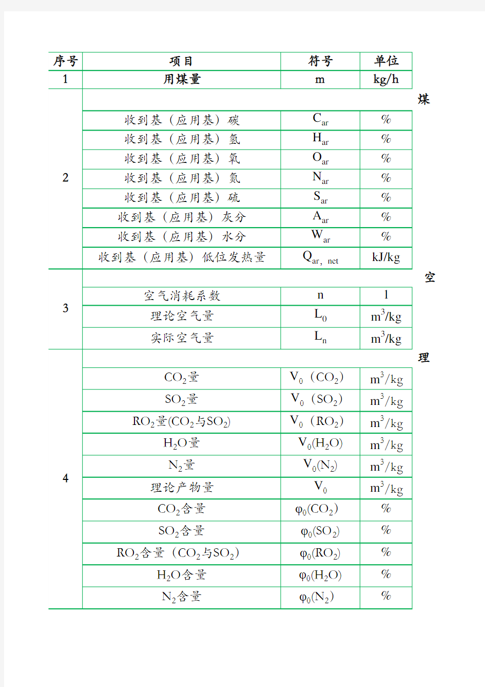 燃料燃烧计算程序参考