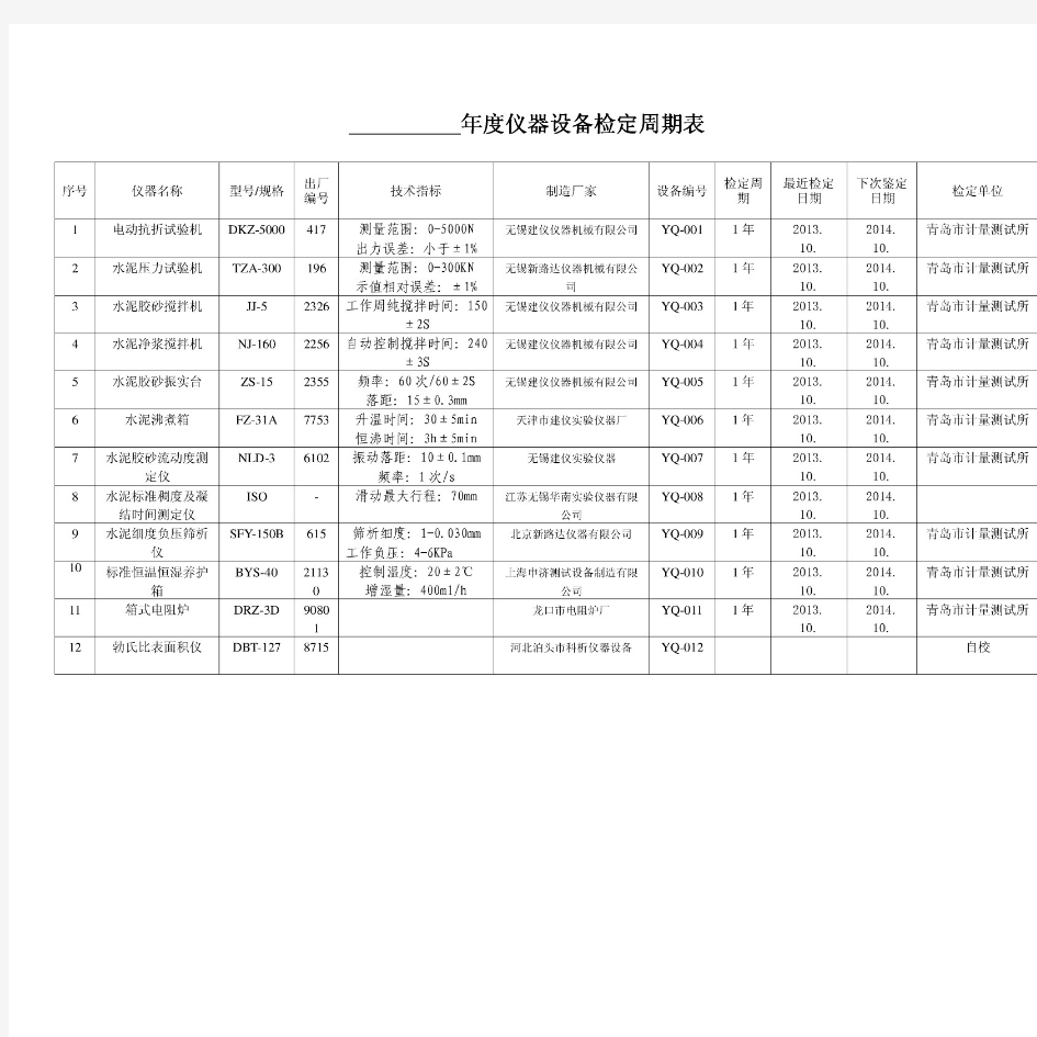 仪器设备检定(校验)周期表