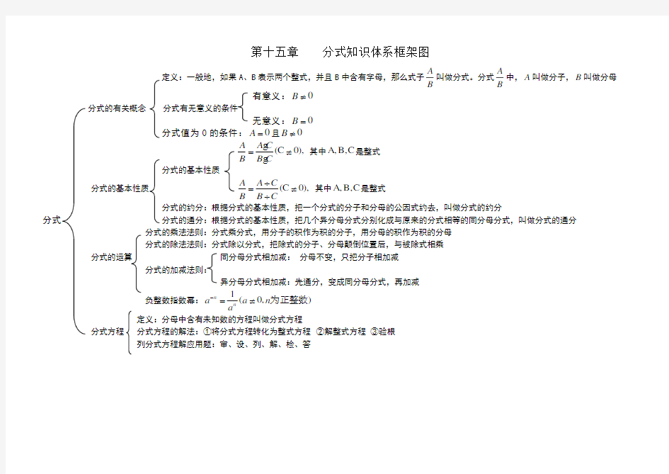 分式知识体系框架图