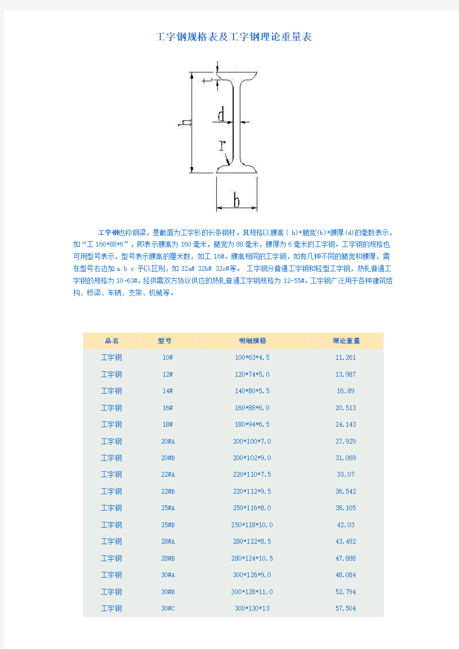 工字钢尺寸规格表